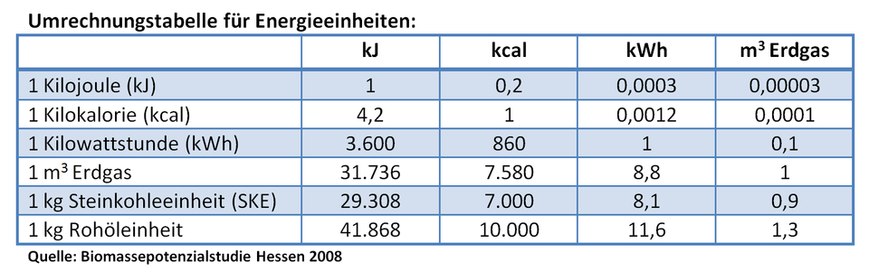 Einheiten Energie einheiten-energie